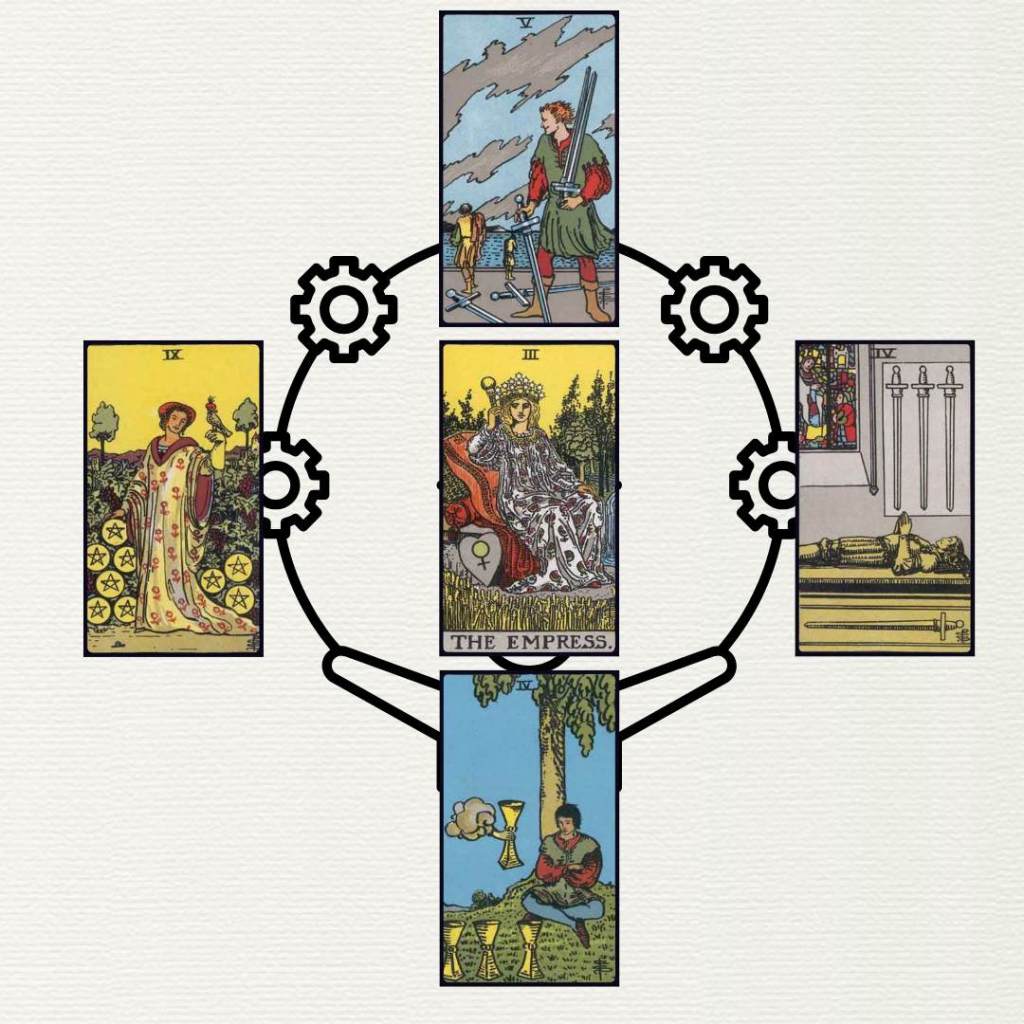 Lectura de la habilidad personal