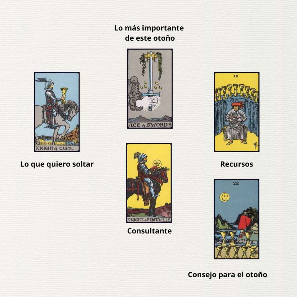 Tarot con cinco cartas, cada una representando diferentes aspectos del otoño: Lo más importante, Lo que quiero soltar, Recursos, Consultante y Consejo para el otoño.