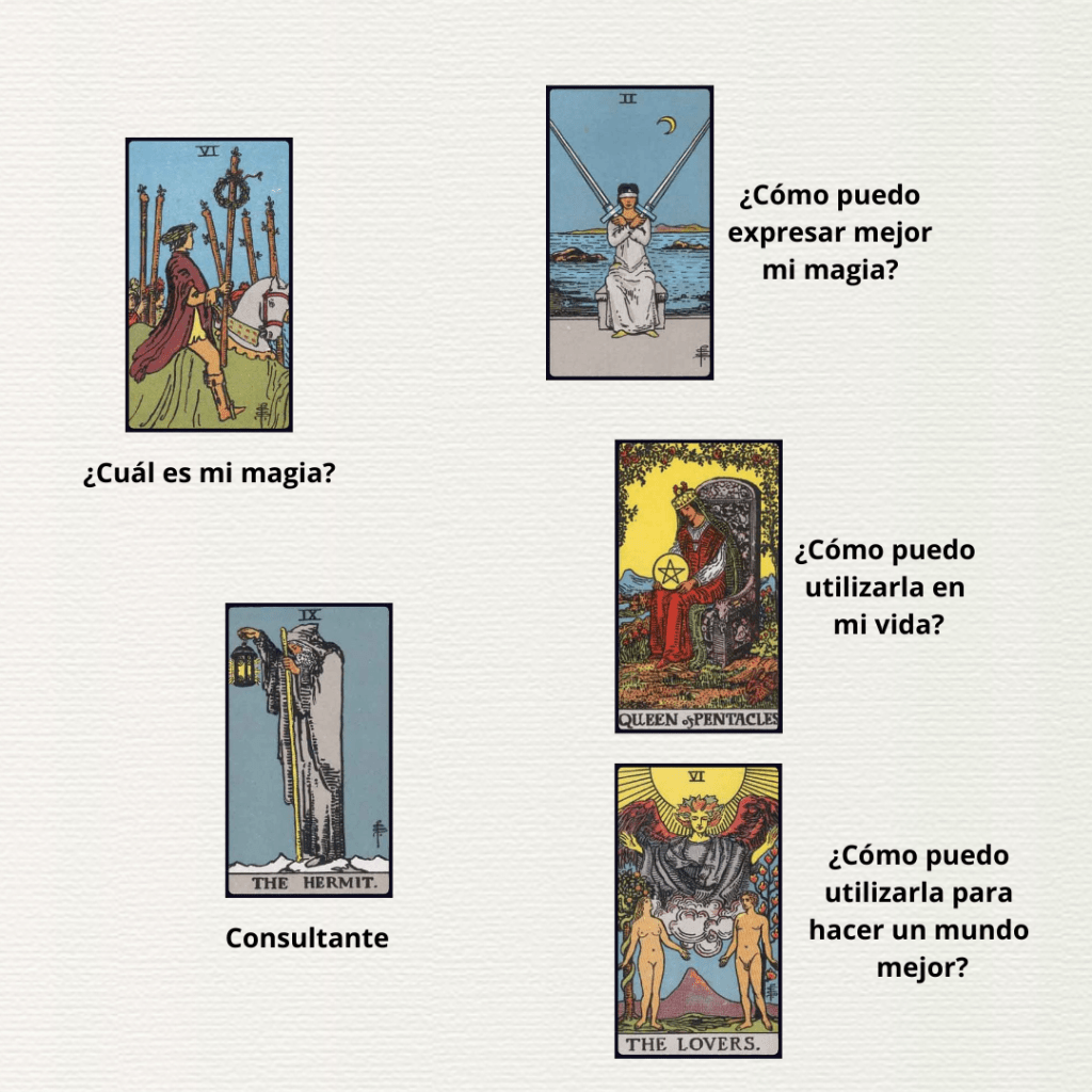 Lectura del unicornio con cartas RWS.