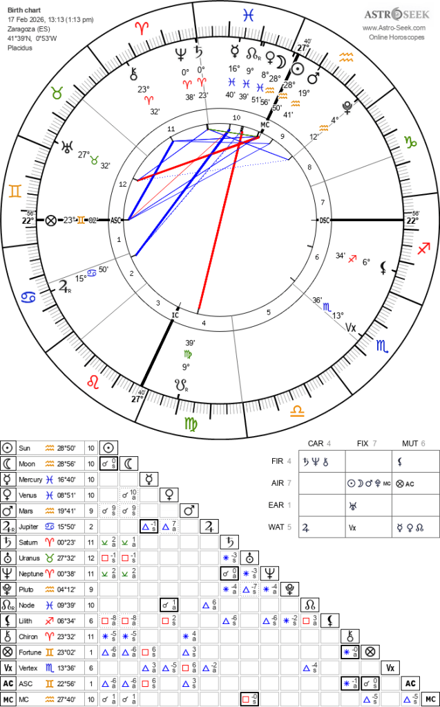 Carta Astral que muestra el eclipse solar del 17 de febrero de 2026