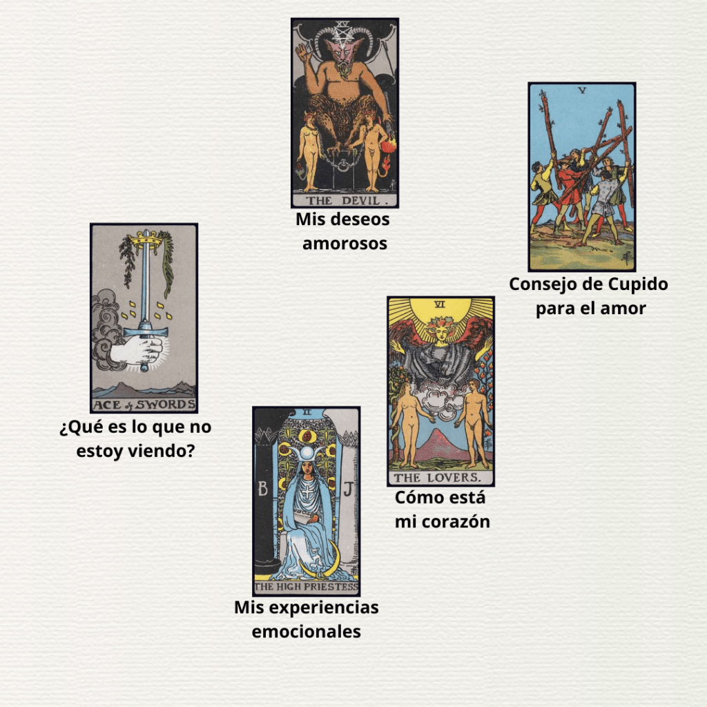 Tirada ‘El Consejo de Cupido’ con cinco cartas: El Diablo (deseos), Los Enamorados (corazón), La Sacerdotisa (experiencias), As de Espadas (lo no visto) y Cinco de Bastos (consejo).